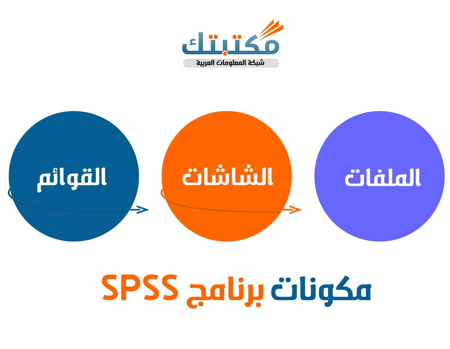 مكونات برنامج SPSS